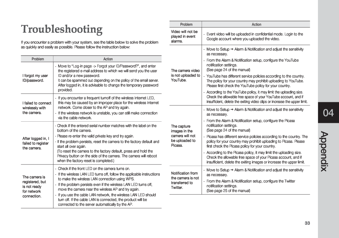 Samsung SNH-1010N user manual Troubleshooting, Appendix 