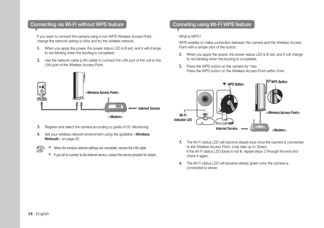 Samsung SNH-1011N Connecting via Wi-Fi without WPS feature, Conneting using Wi-Fi WPS feature, 14 · English, Network on 