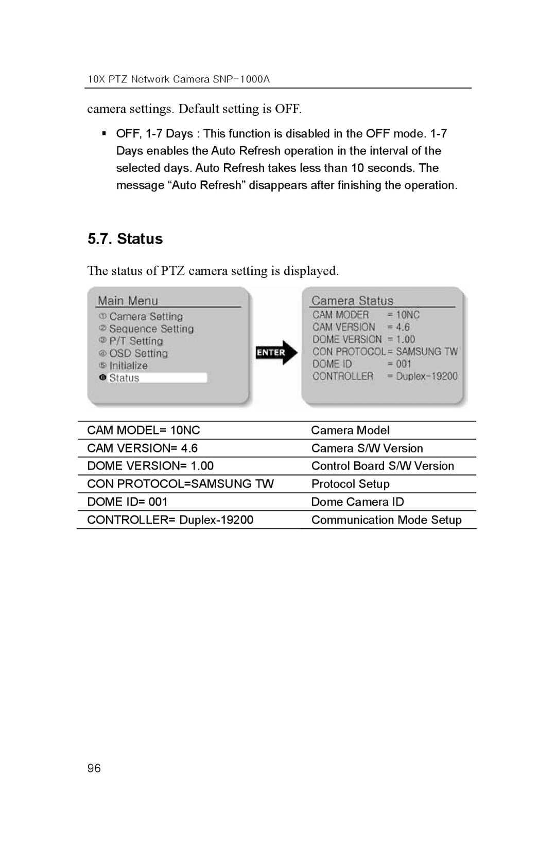 Samsung SNP-1000A user manual Status, Camera settings. Default setting is OFF 