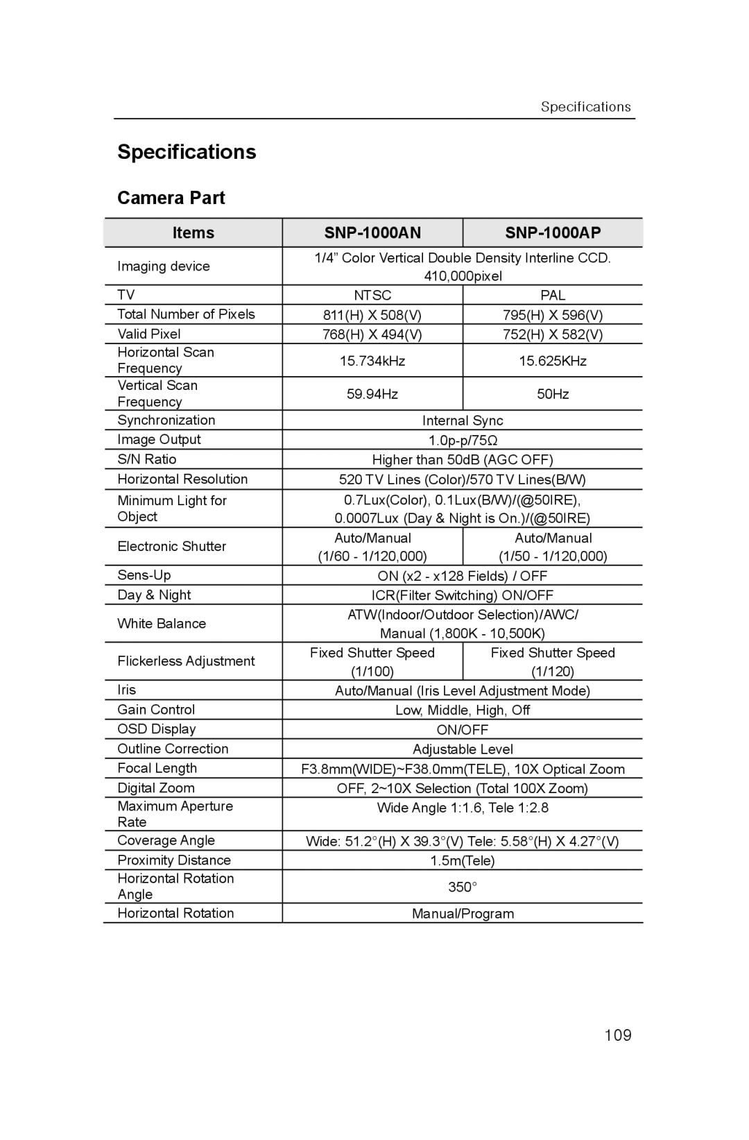 Samsung user manual Specifications, Camera Part, Items SNP-1000AN SNP-1000AP 