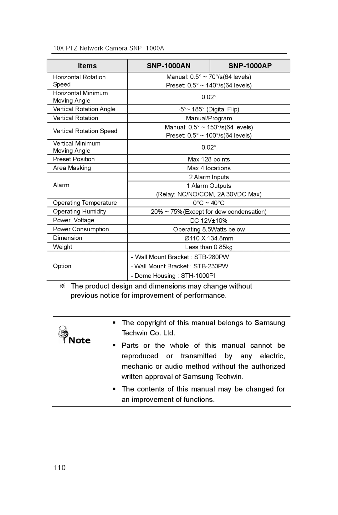 Samsung SNP-1000A user manual 110 