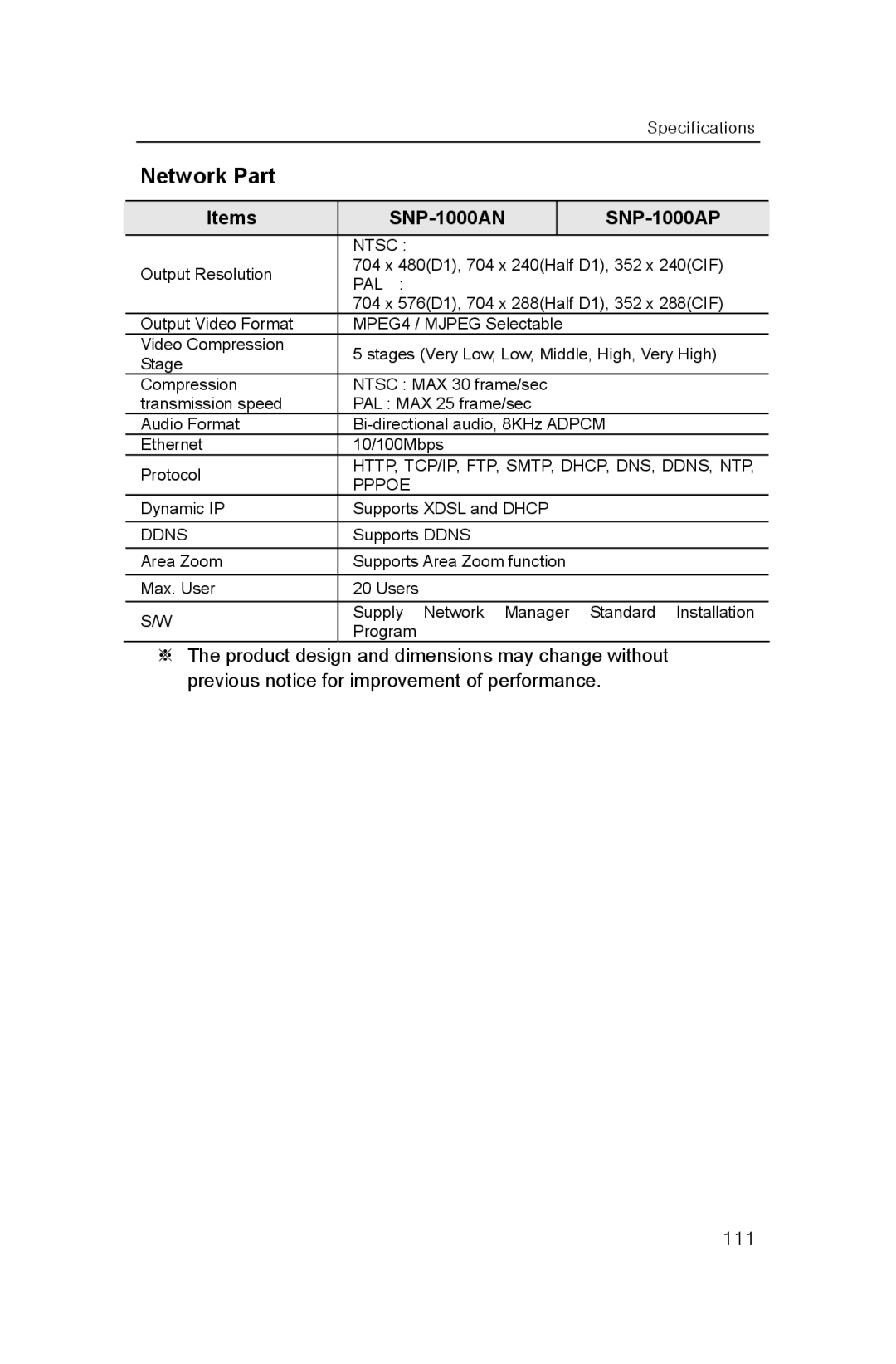 Samsung SNP-1000A user manual Network Part, Ddns 