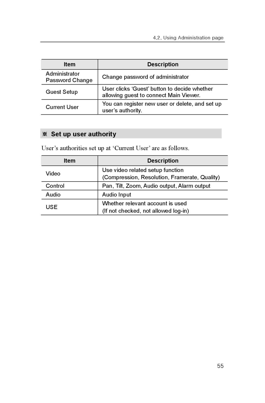 Samsung SNP-1000A user manual ※ Set up user authority, User’s authorities set up at ‘Current User’ are as follows 