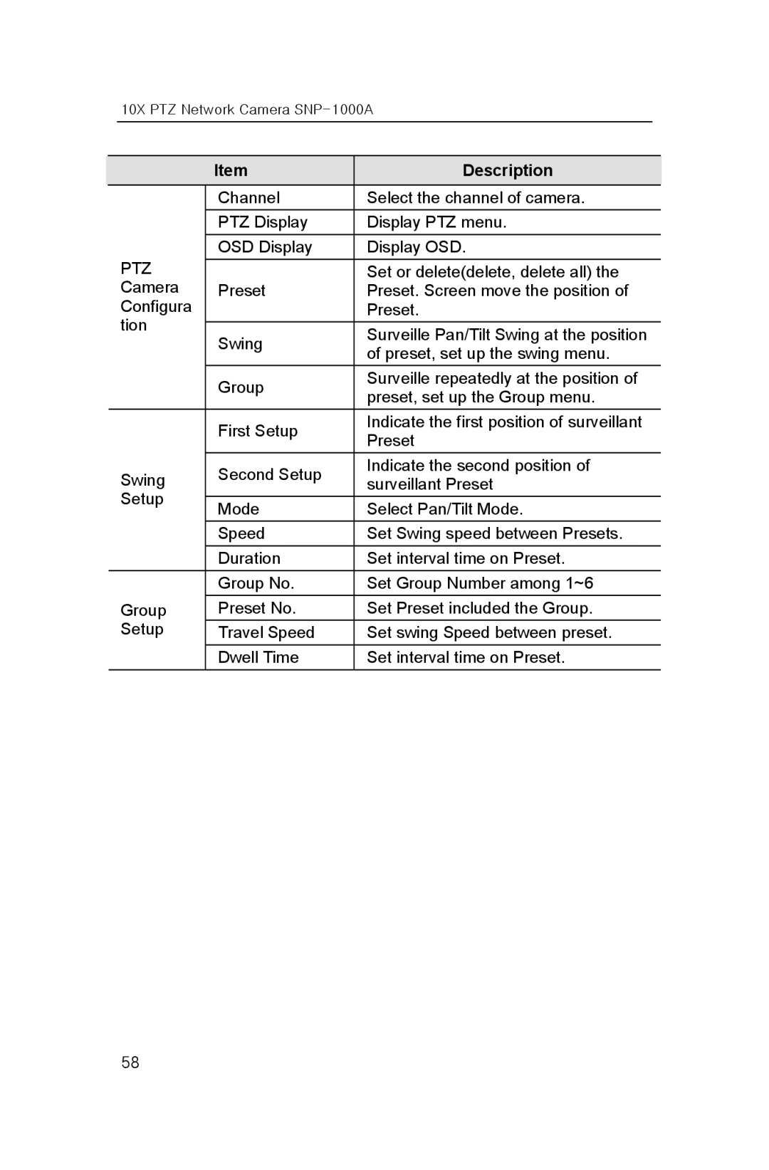 Samsung SNP-1000A user manual Ptz 