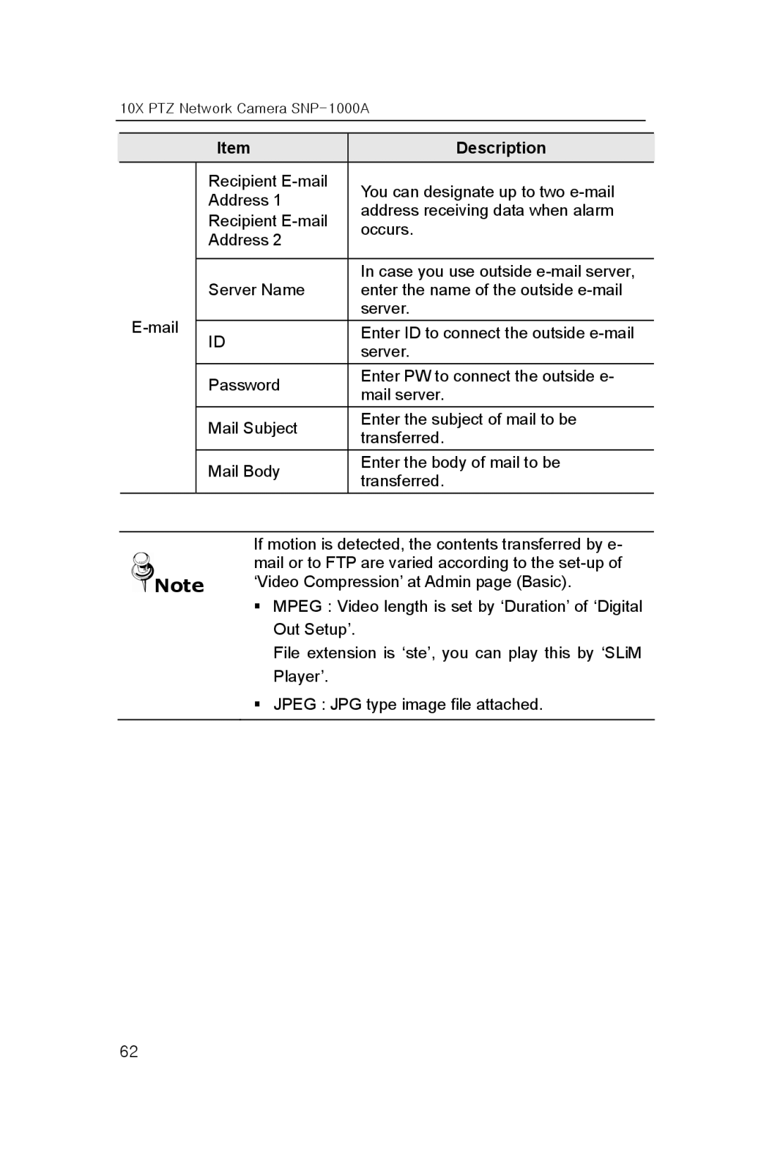 Samsung SNP-1000A user manual Description 