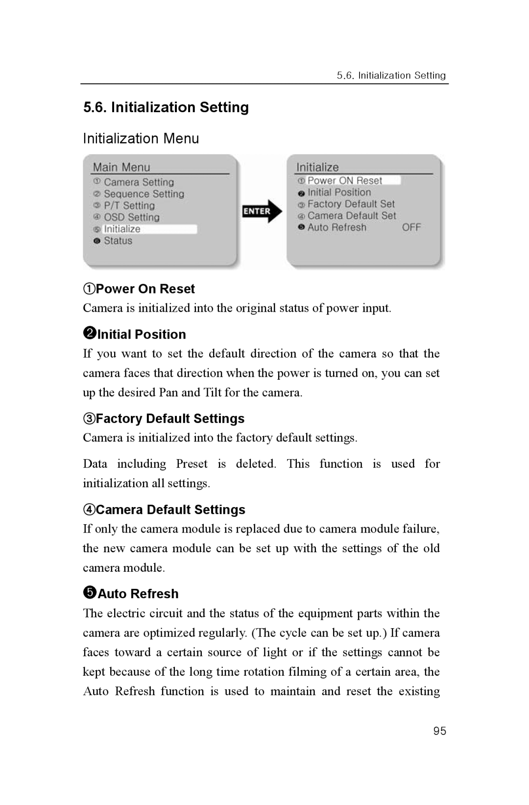 Samsung SNP-1000A user manual Initialization Setting, Initialization Menu 