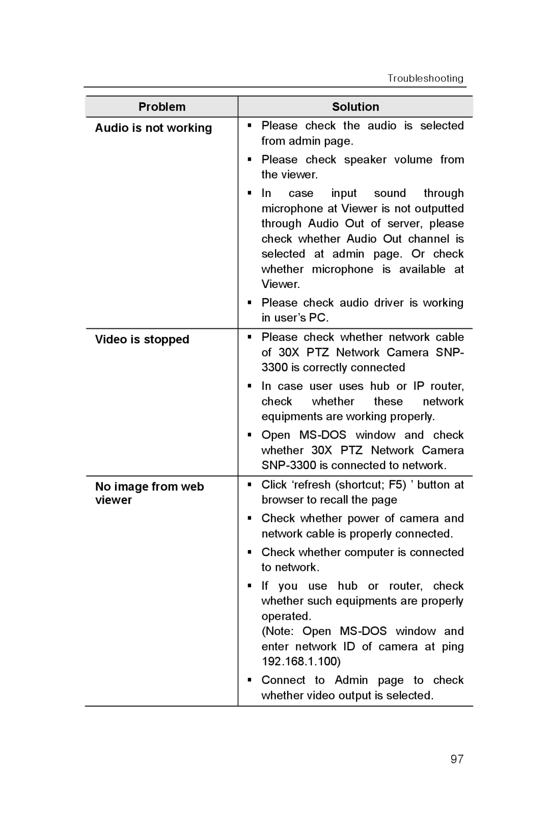 Samsung SNP-3300 user manual Problem Solution Audio is not working, Video is stopped, No image from web, Viewer 