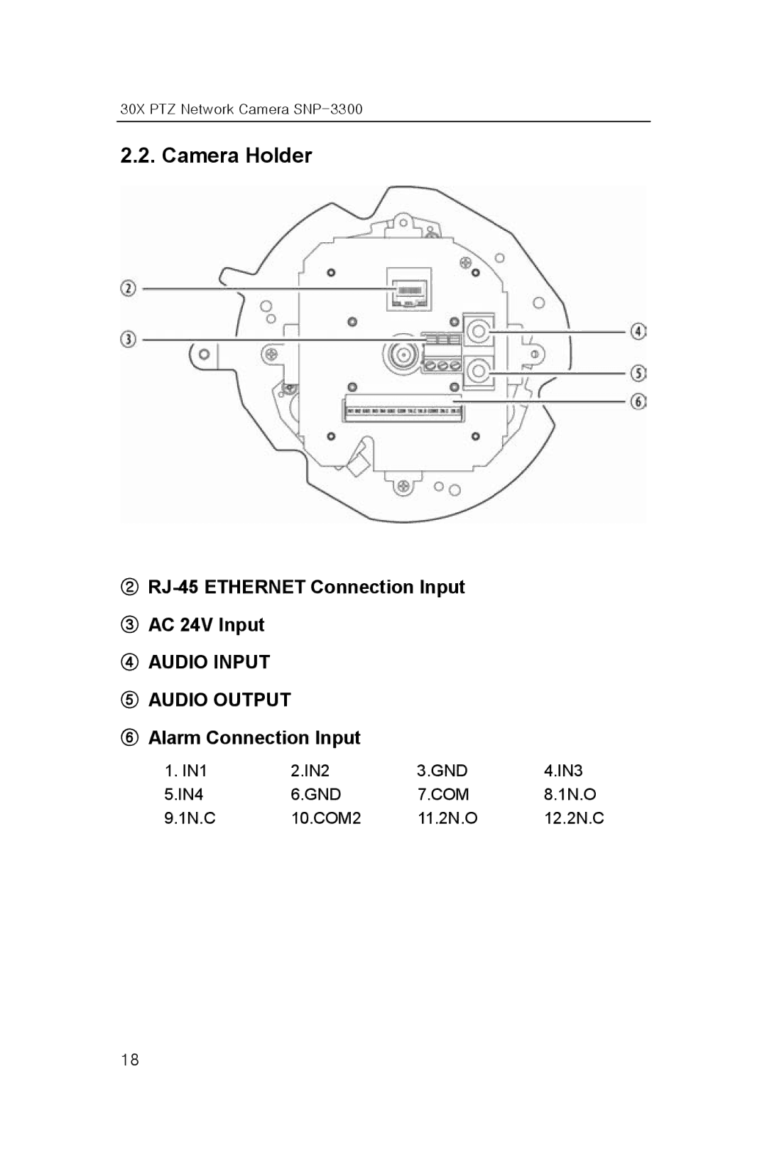 Samsung SNP-3300 user manual Camera Holder, ② RJ-45 Ethernet Connection Input ③ AC 24V Input, ⑥ Alarm Connection Input 