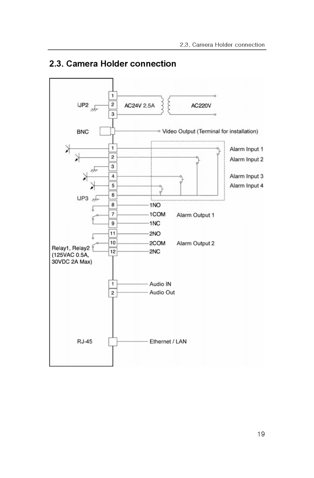 Samsung SNP-3300 user manual Camera Holder connection 