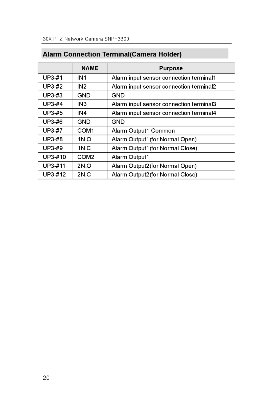 Samsung SNP-3300 user manual Alarm Connection TerminalCamera Holder, Purpose 