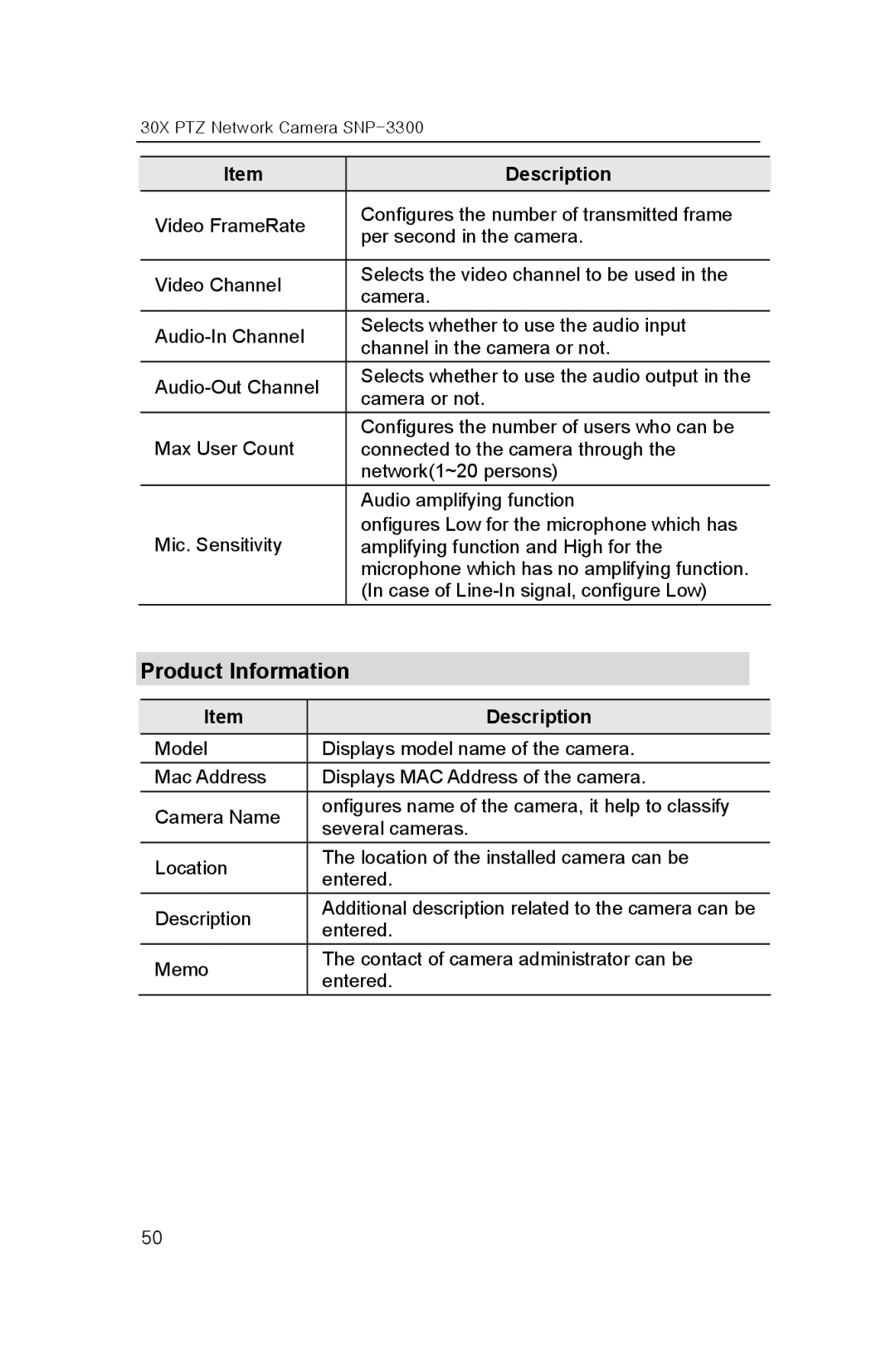 Samsung SNP-3300 user manual Product Information 