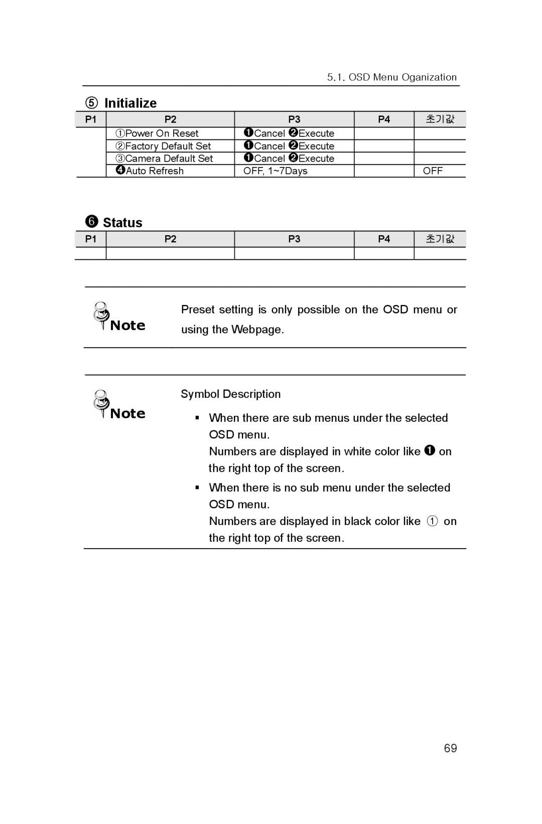 Samsung SNP-3300 user manual ⑤ Initialize, ➏ Status 