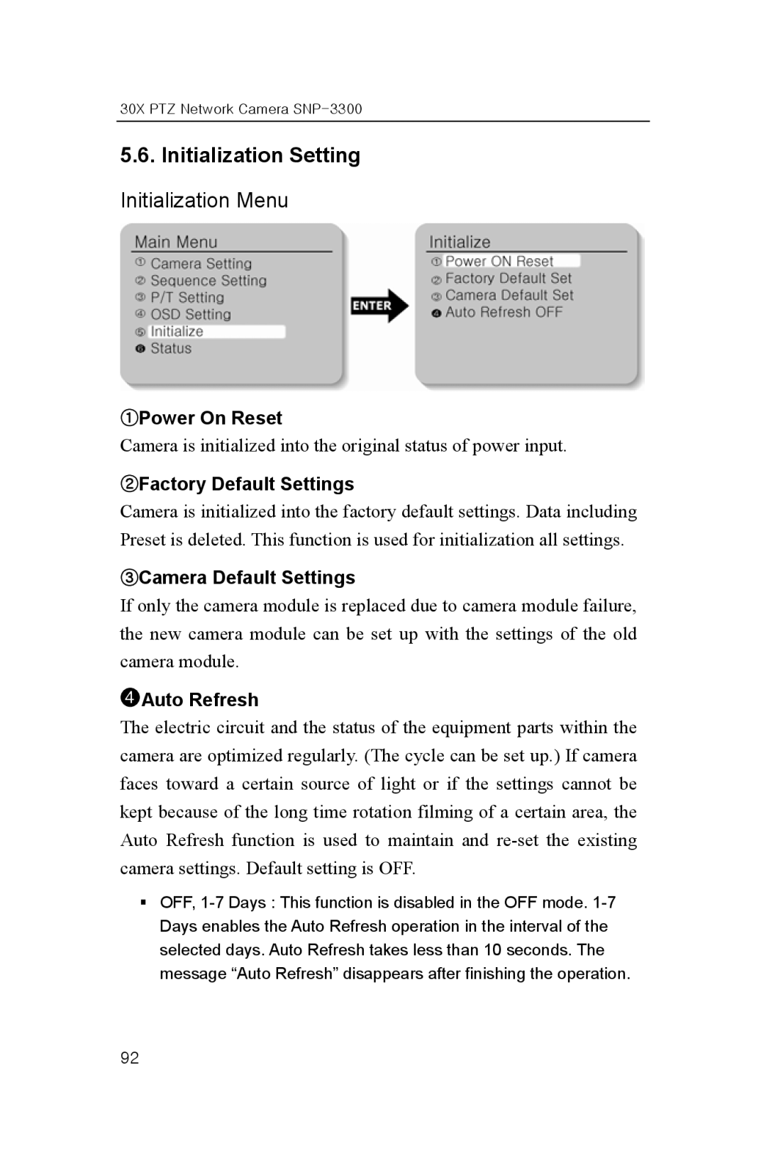 Samsung SNP-3300 user manual Initialization Setting, Initialization Menu 