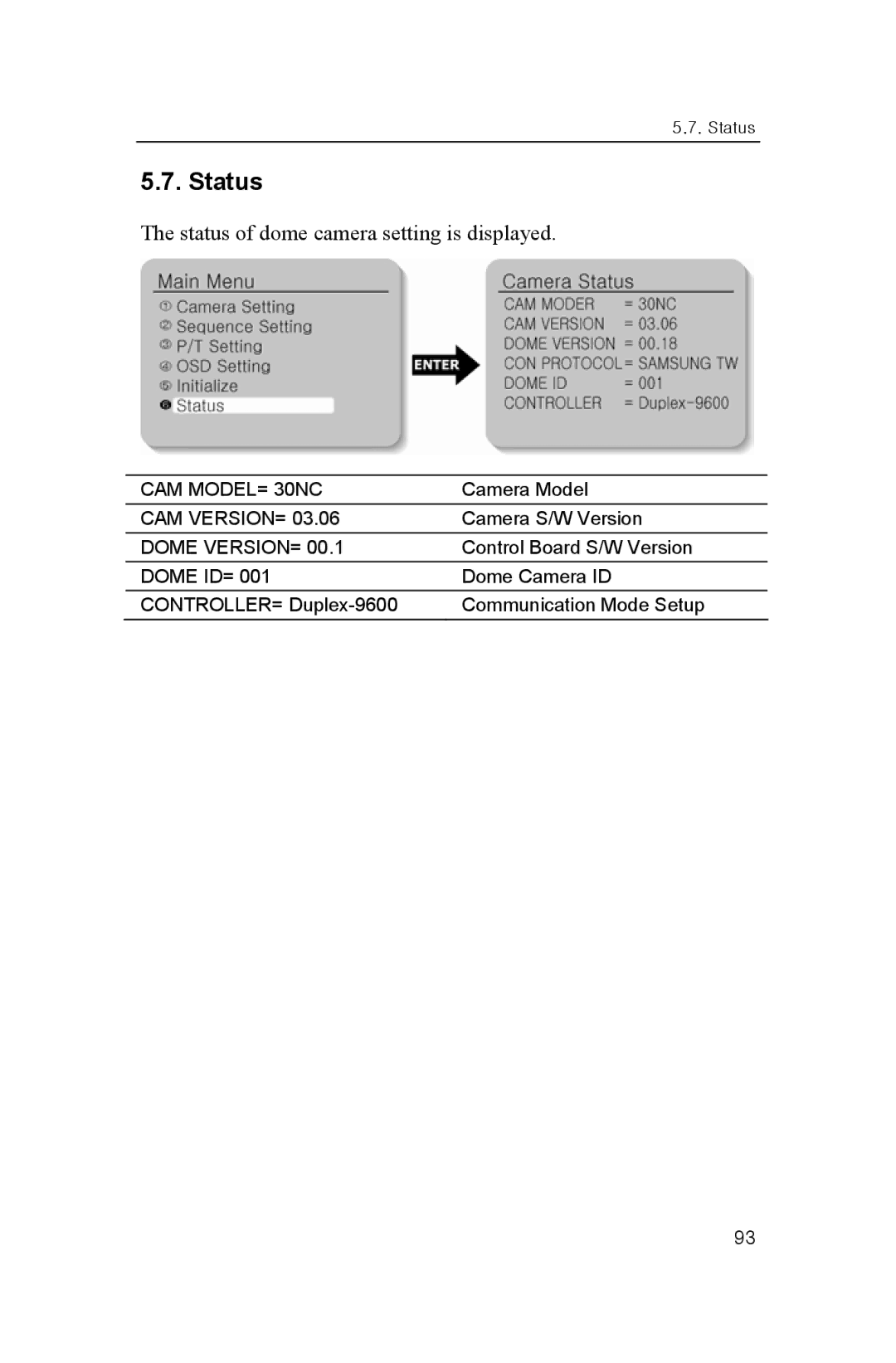 Samsung SNP-3300 user manual Status of dome camera setting is displayed 