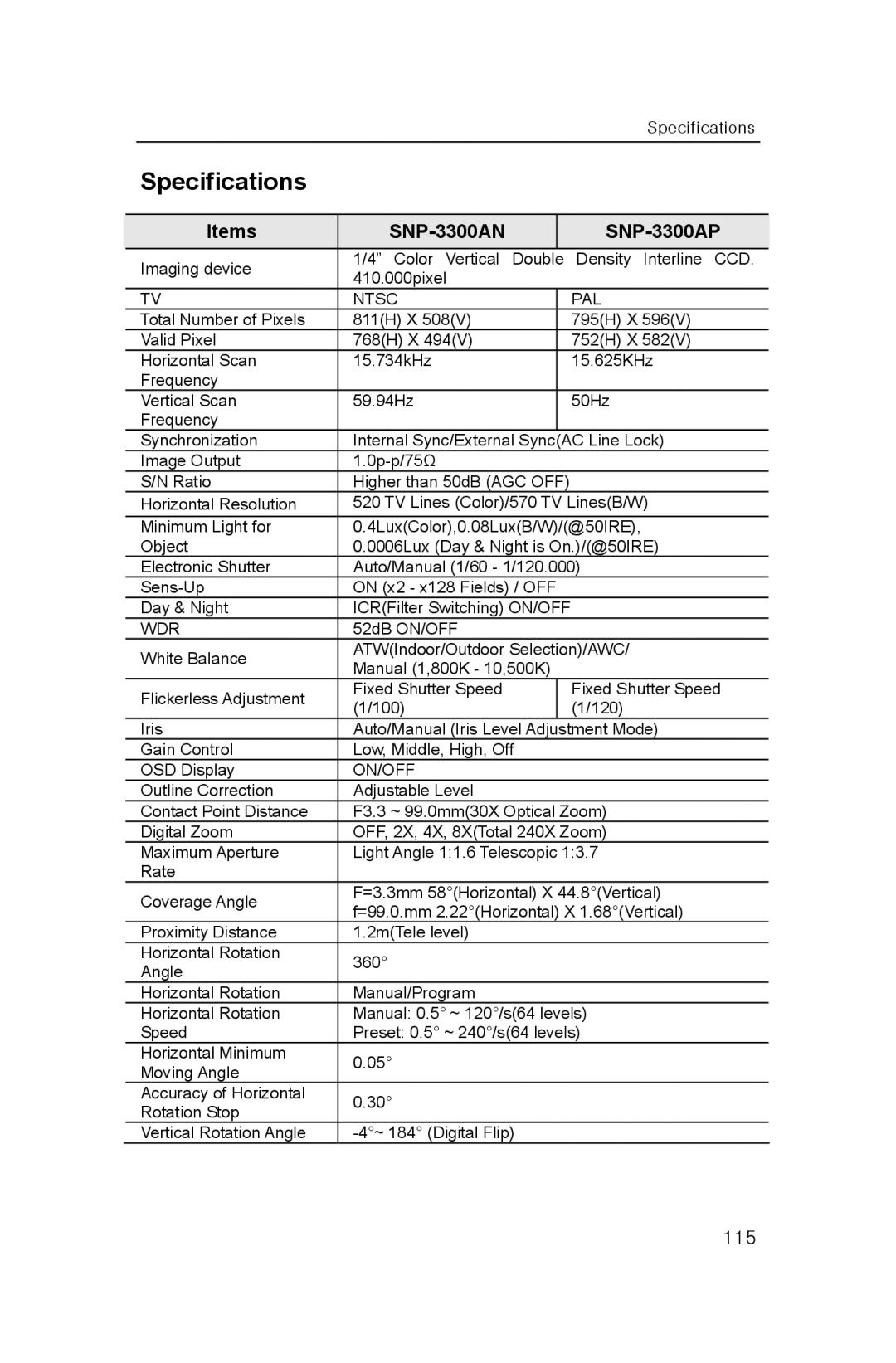 Samsung user manual Specifications, Items SNP-3300AN SNP-3300AP 