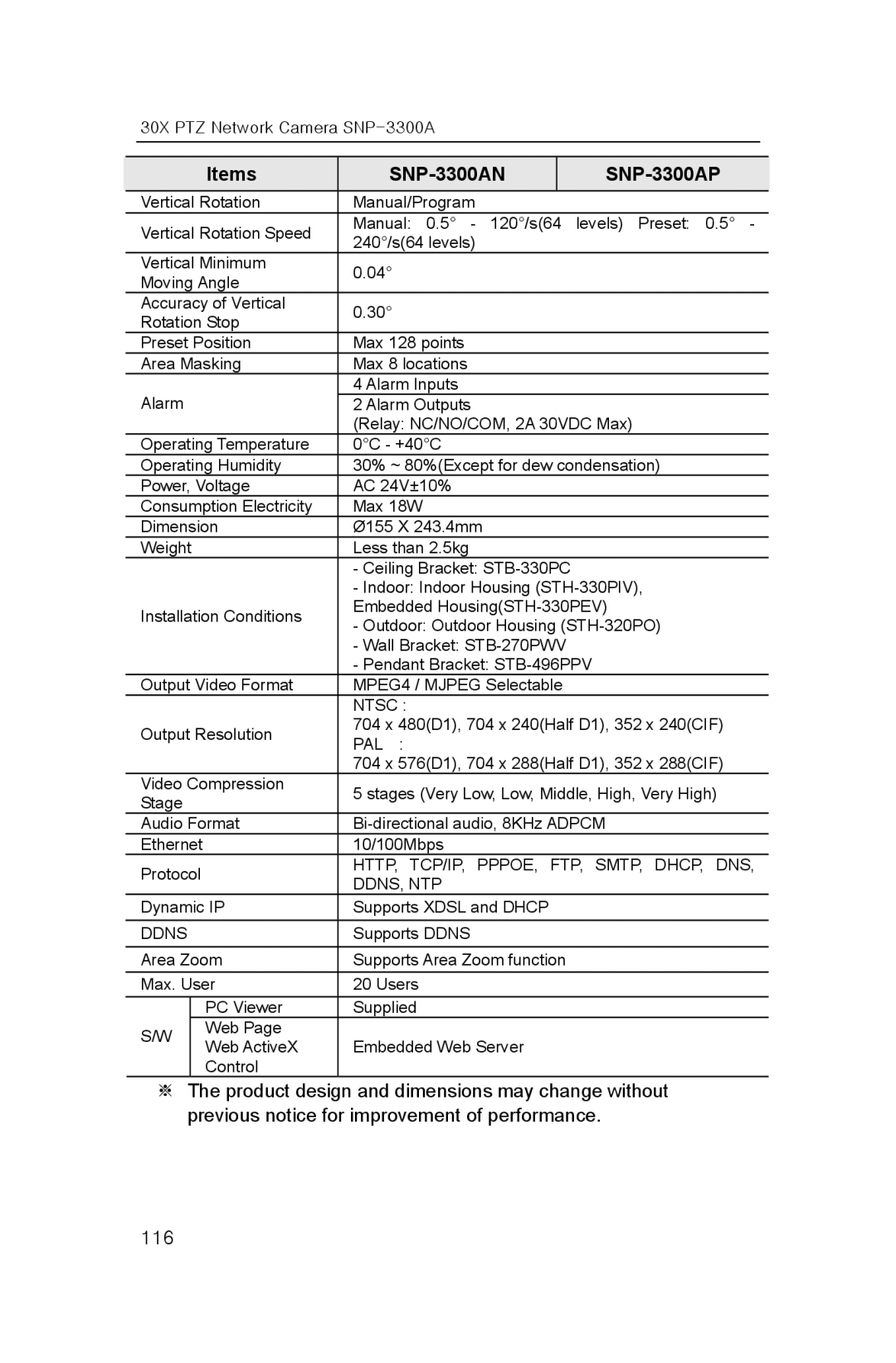 Samsung SNP-3300A user manual Ntsc 