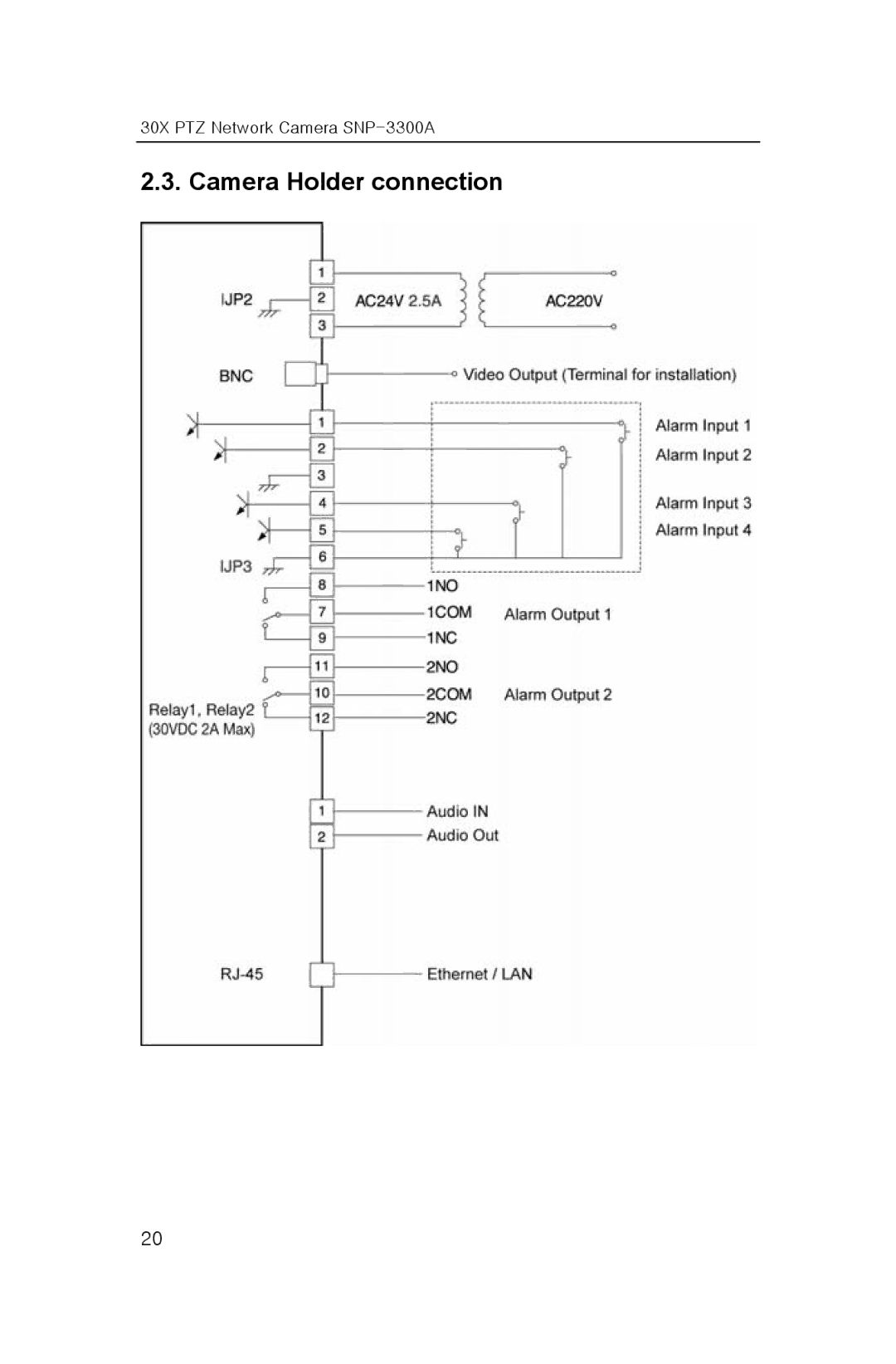 Samsung SNP-3300A user manual Camera Holder connection 