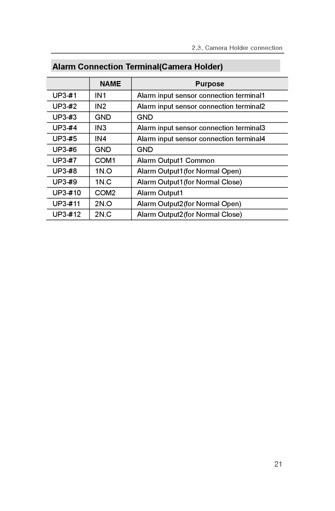 Samsung SNP-3300A user manual Alarm Connection TerminalCamera Holder, Purpose 