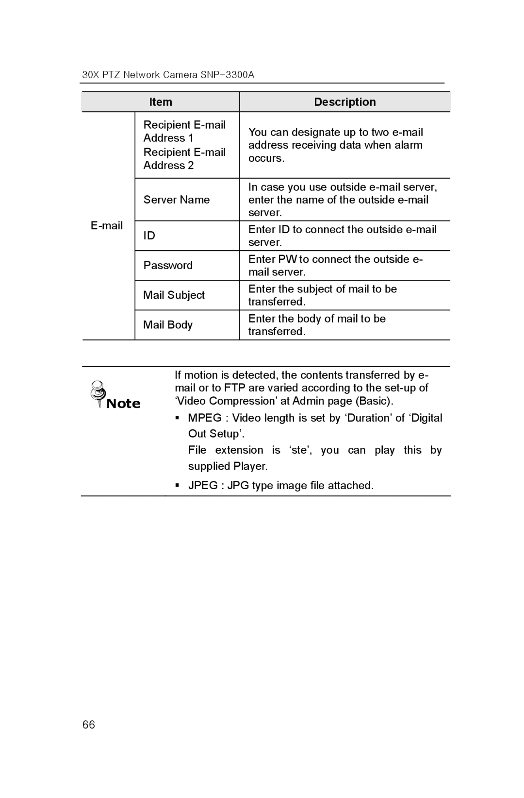 Samsung SNP-3300A user manual Description 