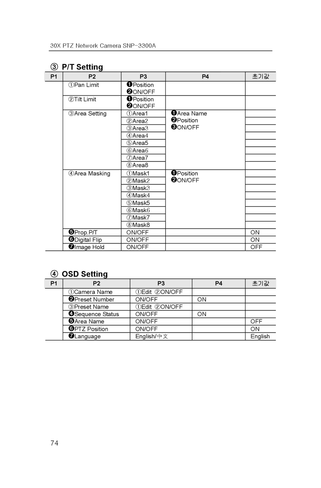 Samsung SNP-3300A user manual ③ P/T Setting, ④ OSD Setting 