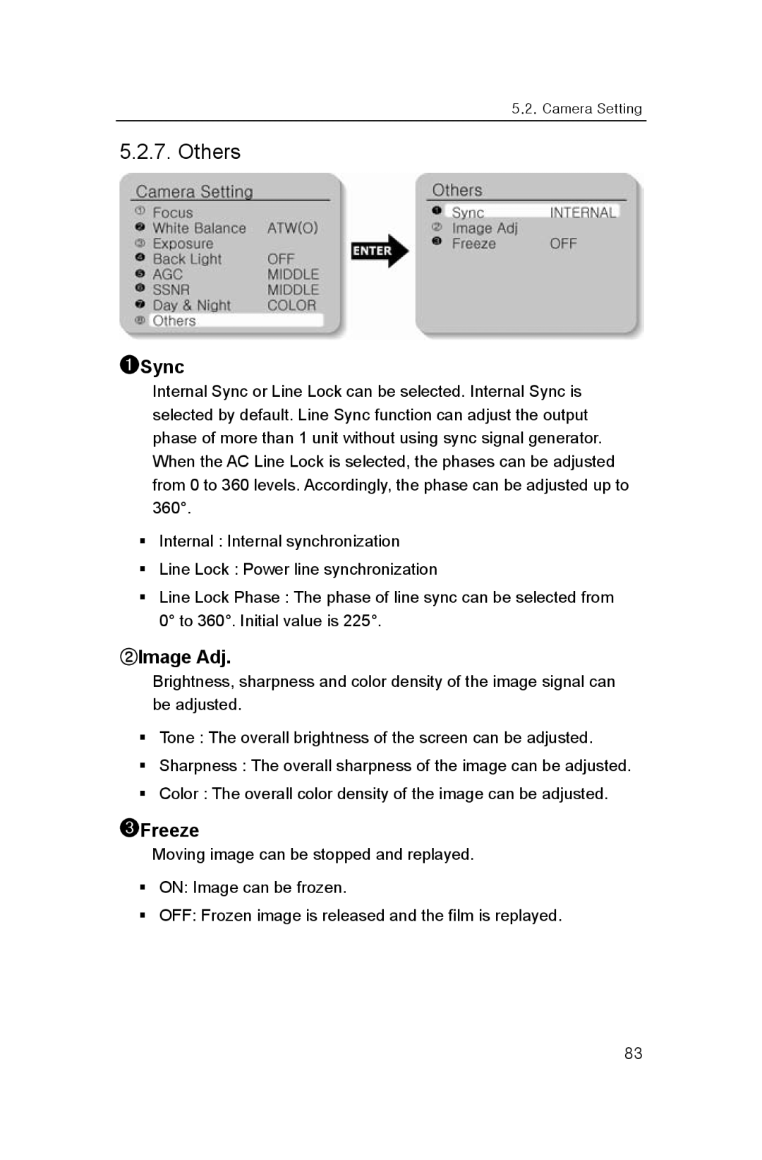 Samsung SNP-3300A user manual Others, ➊Sync, ②Image Adj, ➌Freeze 