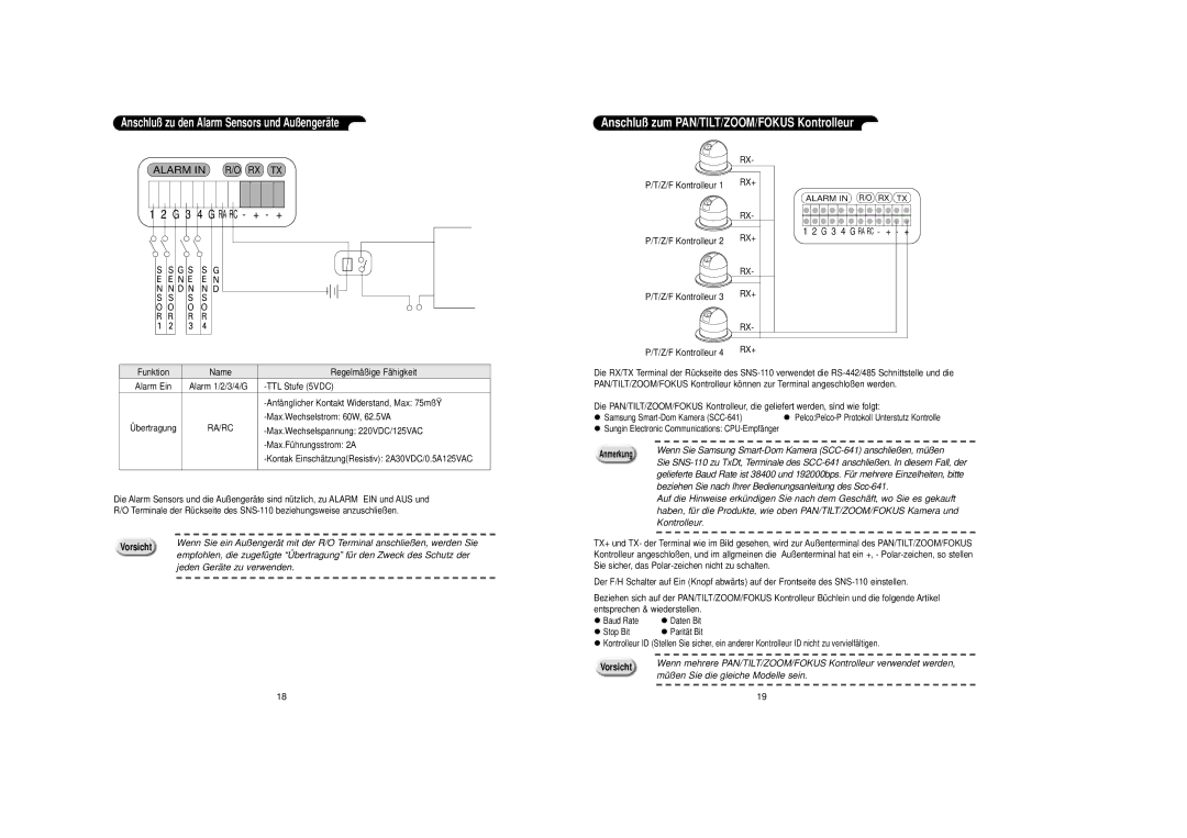 Samsung SNS-110P manual Jeden Geräte zu verwenden, Beziehen Sie nach Ihrer Bedienungsanleitung des Scc-641, Kontrolleur 