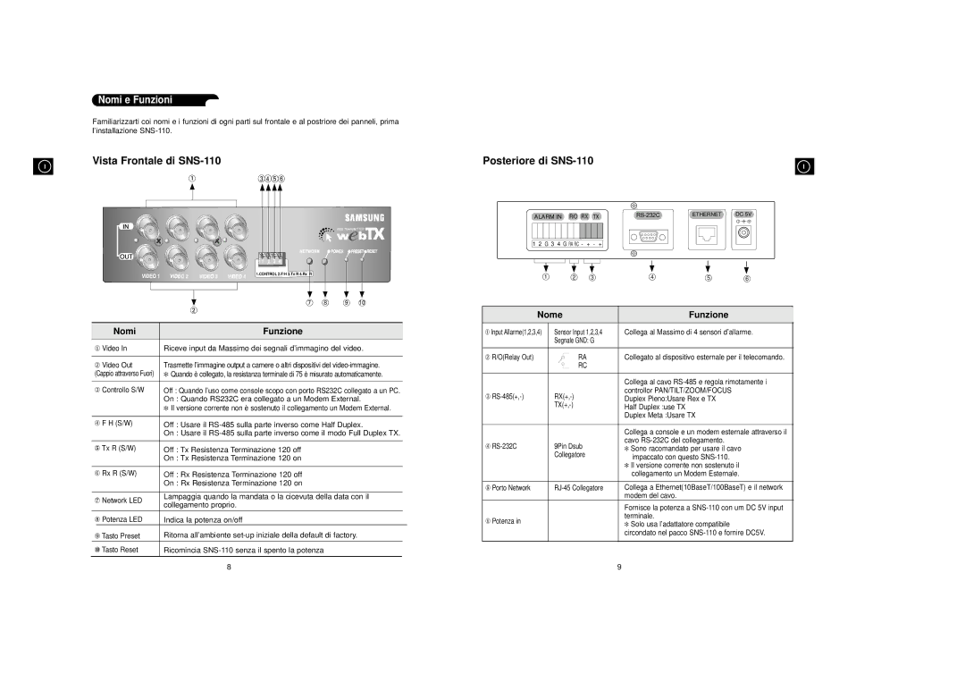 Samsung SNS-110P manual Vista Frontale di SNS-110, Nomi e Funzioni 