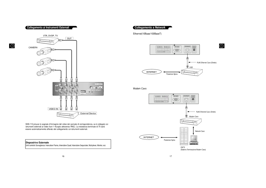 Samsung SNS-110P manual Collegamento a Network, Disposirivo Esternale 