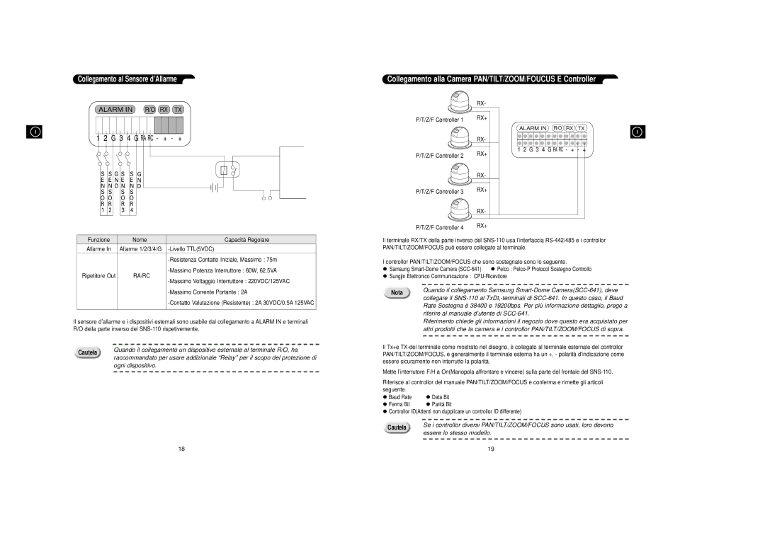 Samsung SNS-110P Ogni dispositivo, Riferire al manuale d’utente di SCC-641 