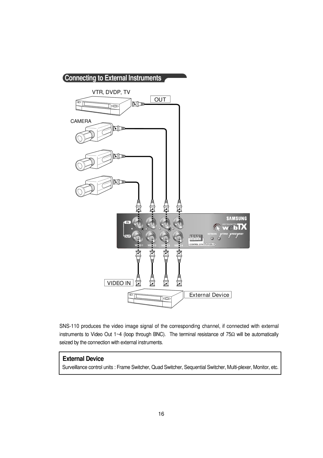 Samsung SNS-110P manual Connecting to External Instruments, Video 