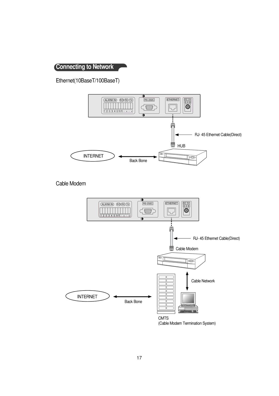 Samsung SNS-110P manual Connecting to Network, Ethernet10BaseT/100BaseT 