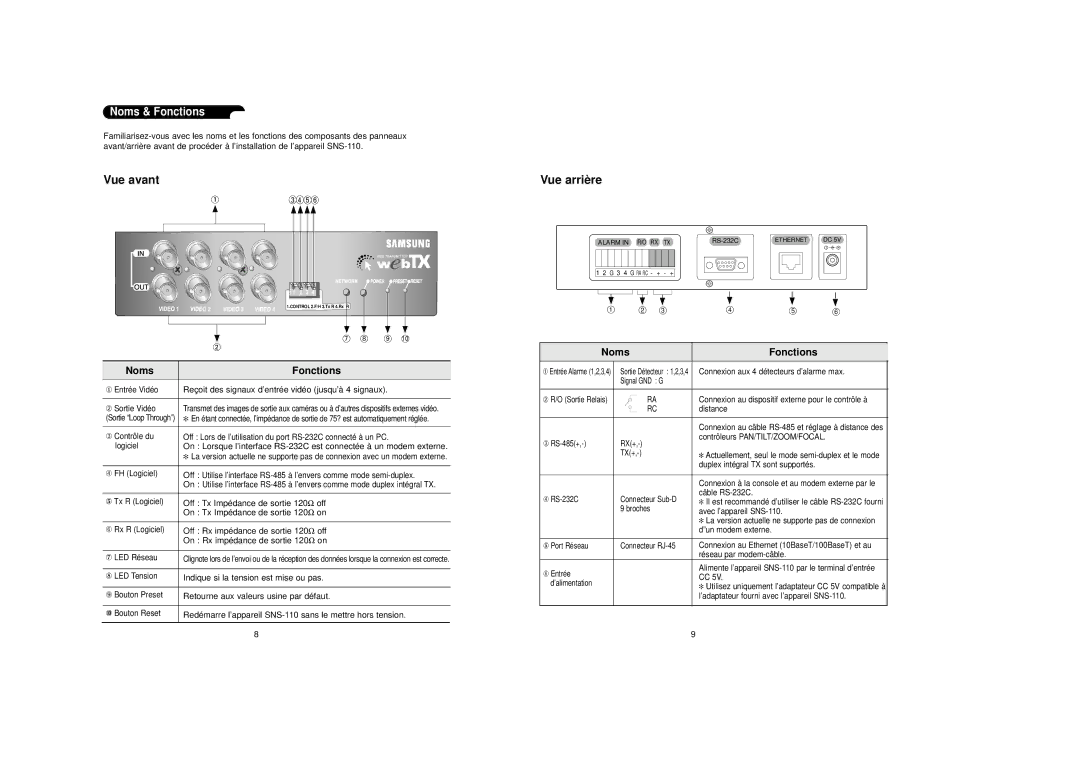 Samsung SNS-110P manual Vue avant, Noms & Fonctions 