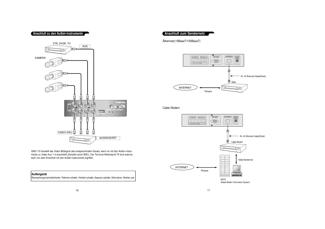 Samsung SNS-110P manual Anschluß zum Sendernetz, Außengerä t 