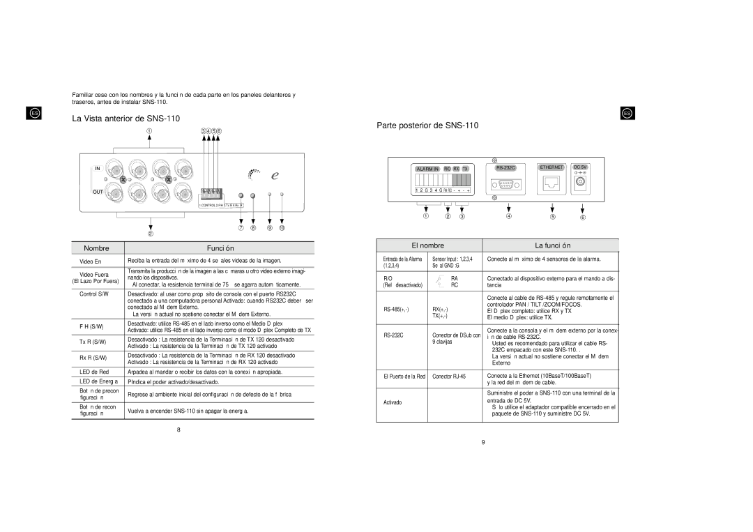 Samsung SNS-110P manual La Vista anterior de SNS-110, Los nombres y la Funció n 