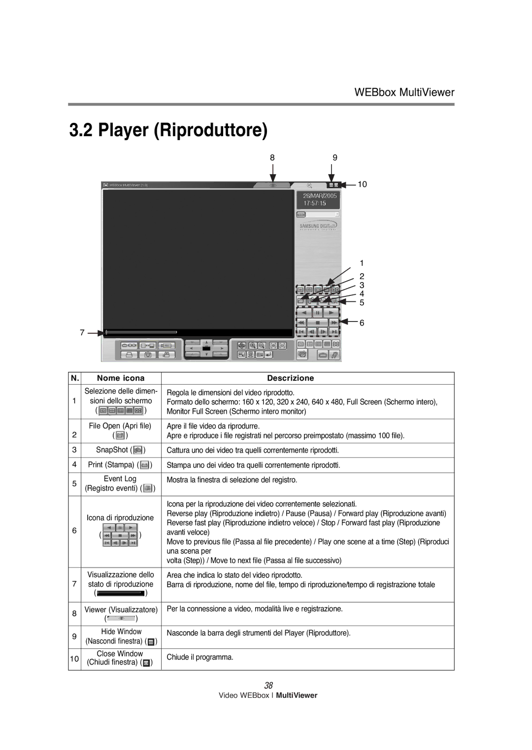 Samsung SNS-200P manual Player Riproduttore, Regola le dimensioni del video riprodotto 