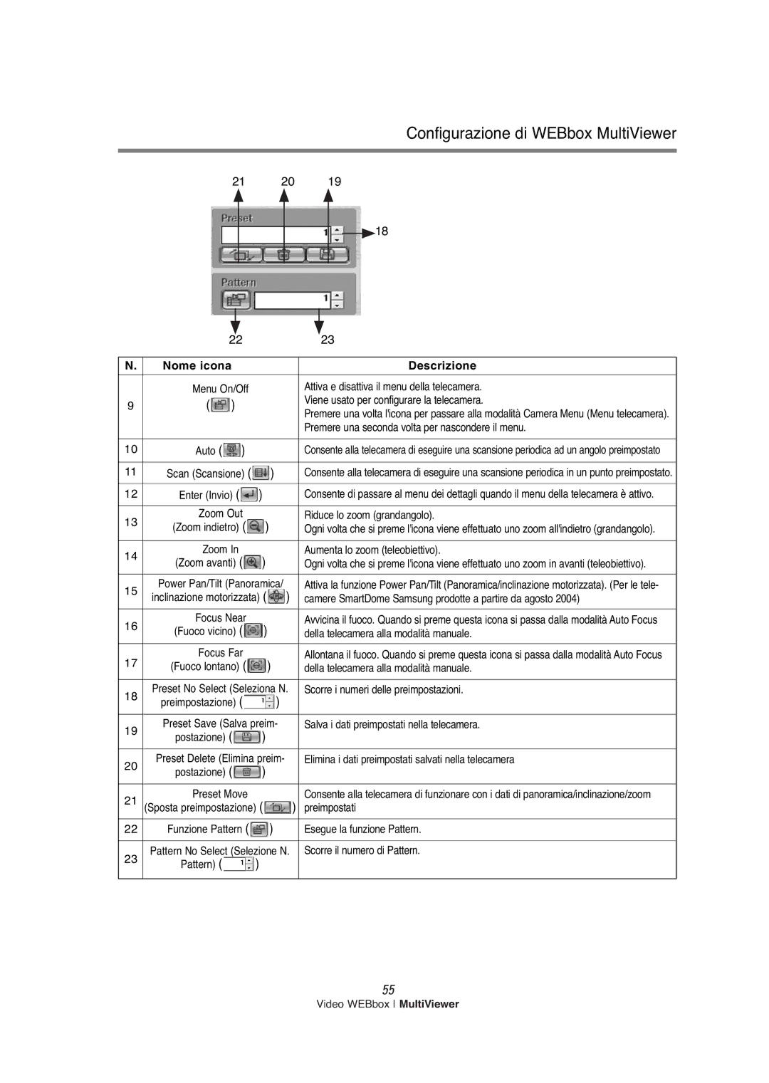 Samsung SNS-200P manual 21 20 