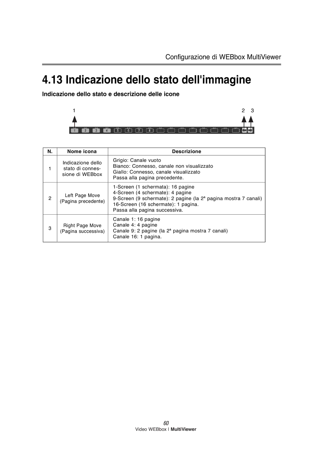 Samsung SNS-200P manual Indicazione dello stato dellimmagine, Indicazione dello stato e descrizione delle icone 