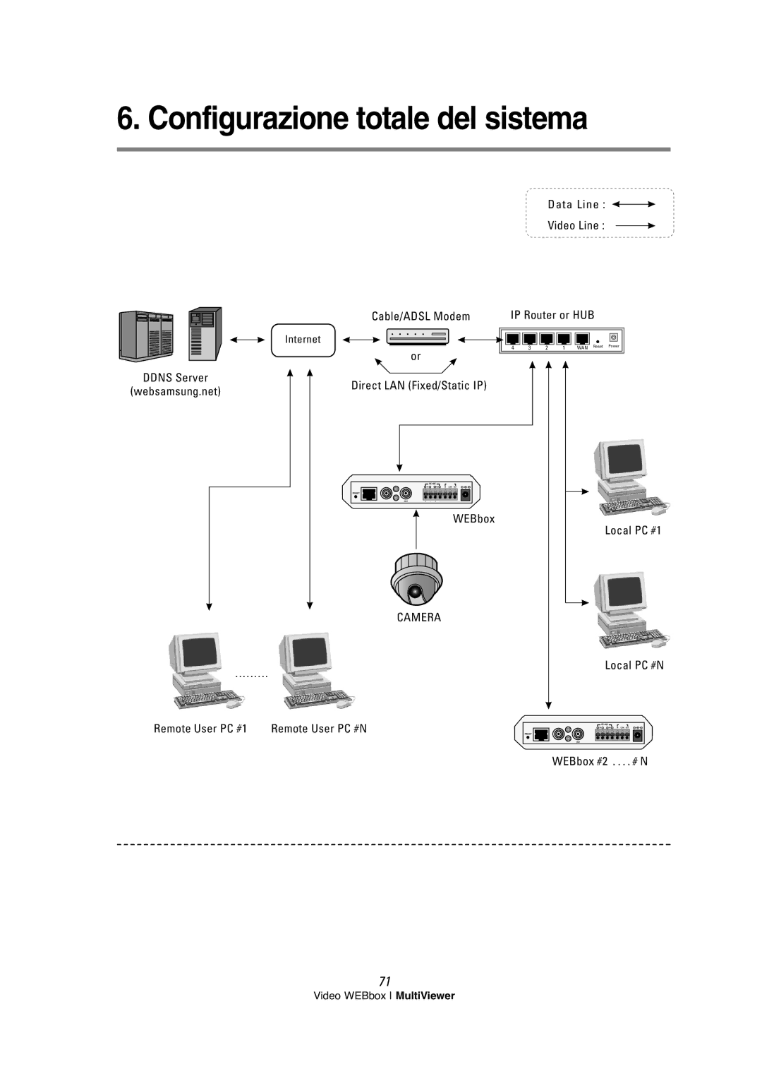 Samsung SNS-200P manual Configurazione totale del sistema 