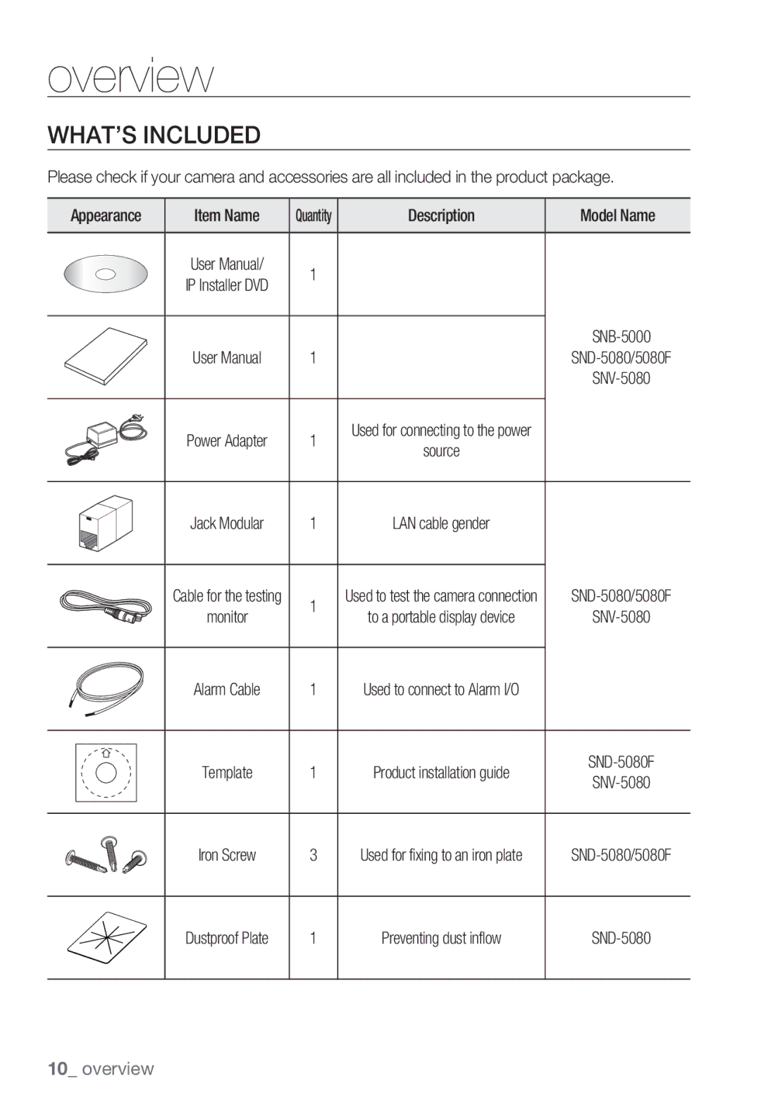 Samsung SNV-5080, SNB-5000, SND-5080F, SNB5000 user manual WHAT’S Included, Model Name 