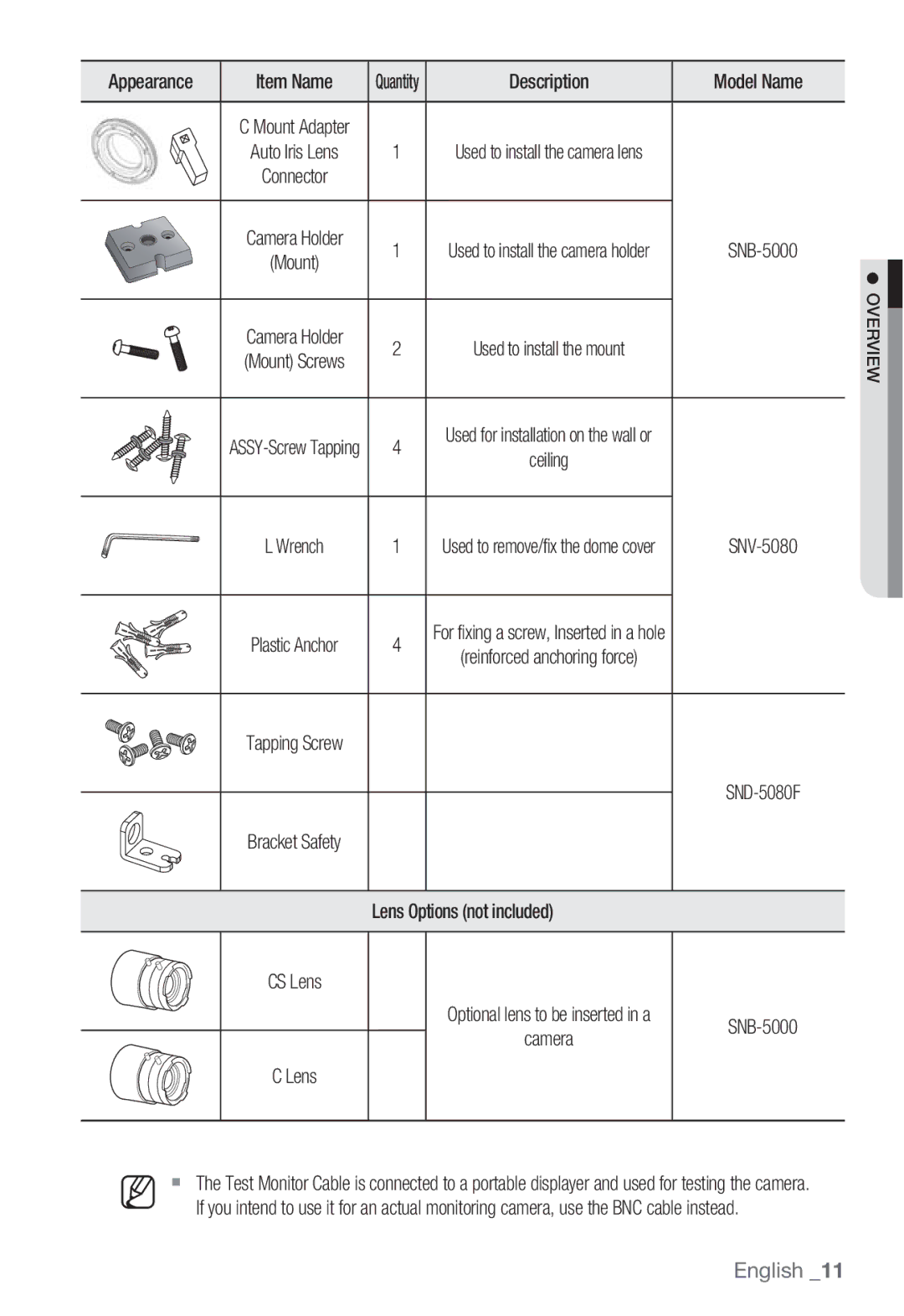 Samsung SNV-5080, SND-5080F, SNB5000 user manual Model Name, Lens Options not included CS Lens, Camera SNB-5000 