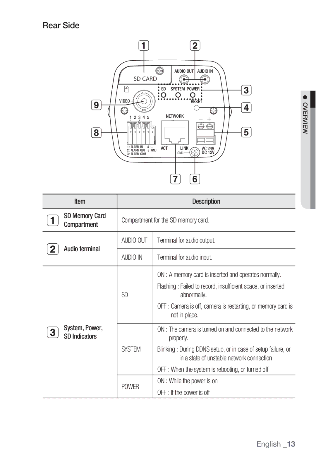 Samsung SND-5080F, SNV-5080, SNB-5000, SNB5000 user manual Rear Side, System, Power 