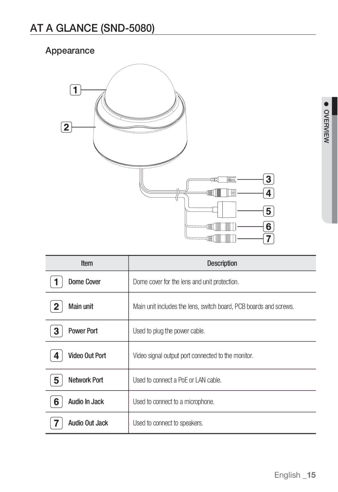 Samsung SNV-5080, SNB-5000, SND-5080F, SNB5000 user manual AT a Glance SND-5080, Appearance 