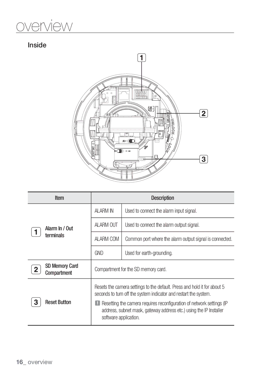 Samsung SND-5080, SNV-5080, SNB-5000 Inside, Alarm In / Out, Terminals, SD Memory Card Compartment for the SD memory card 