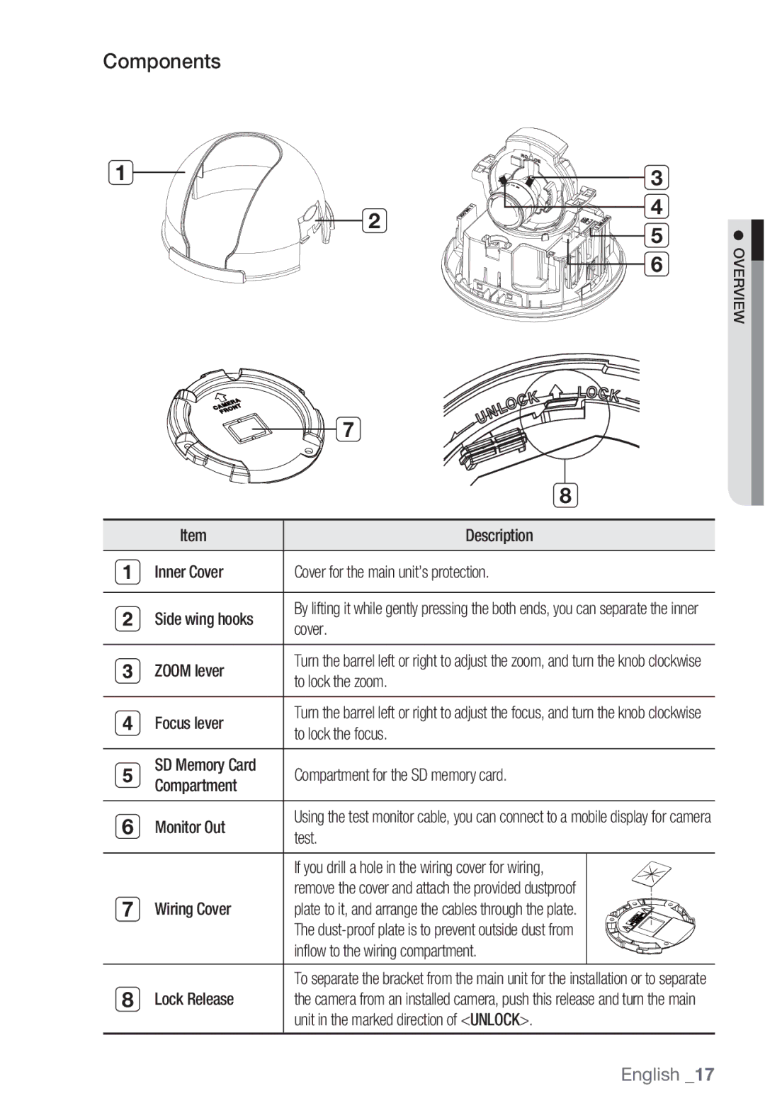 Samsung SNB-5000, SNV-5080, SND-5080F, SNB5000 user manual Components 