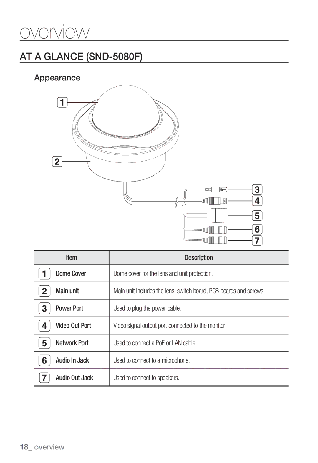 Samsung SNV-5080, SNB-5000, SNB5000 user manual AT a Glance SND-5080F, Appearance 