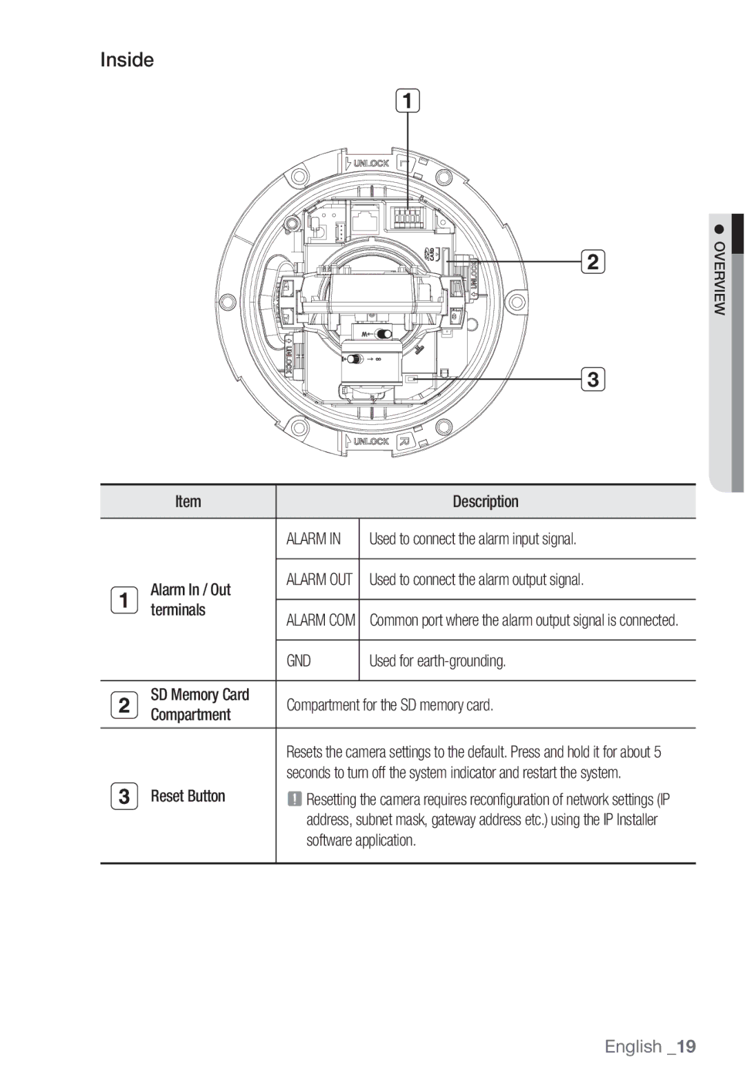 Samsung SNB5000, SNV-5080, SNB-5000, SND-5080F user manual Inside 