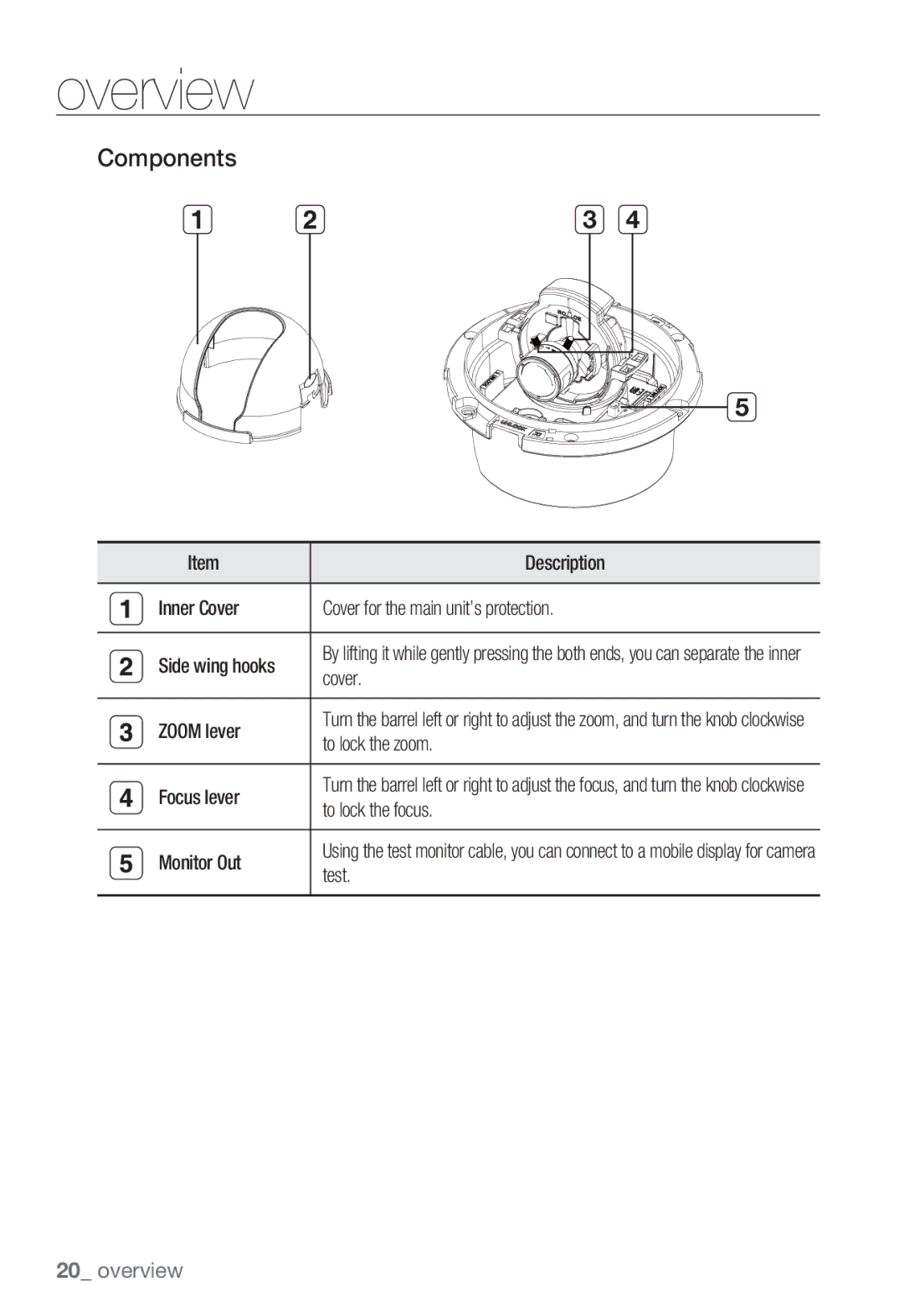 Samsung SNV-5080, SNB-5000, SND-5080F, SNB5000 user manual Components 