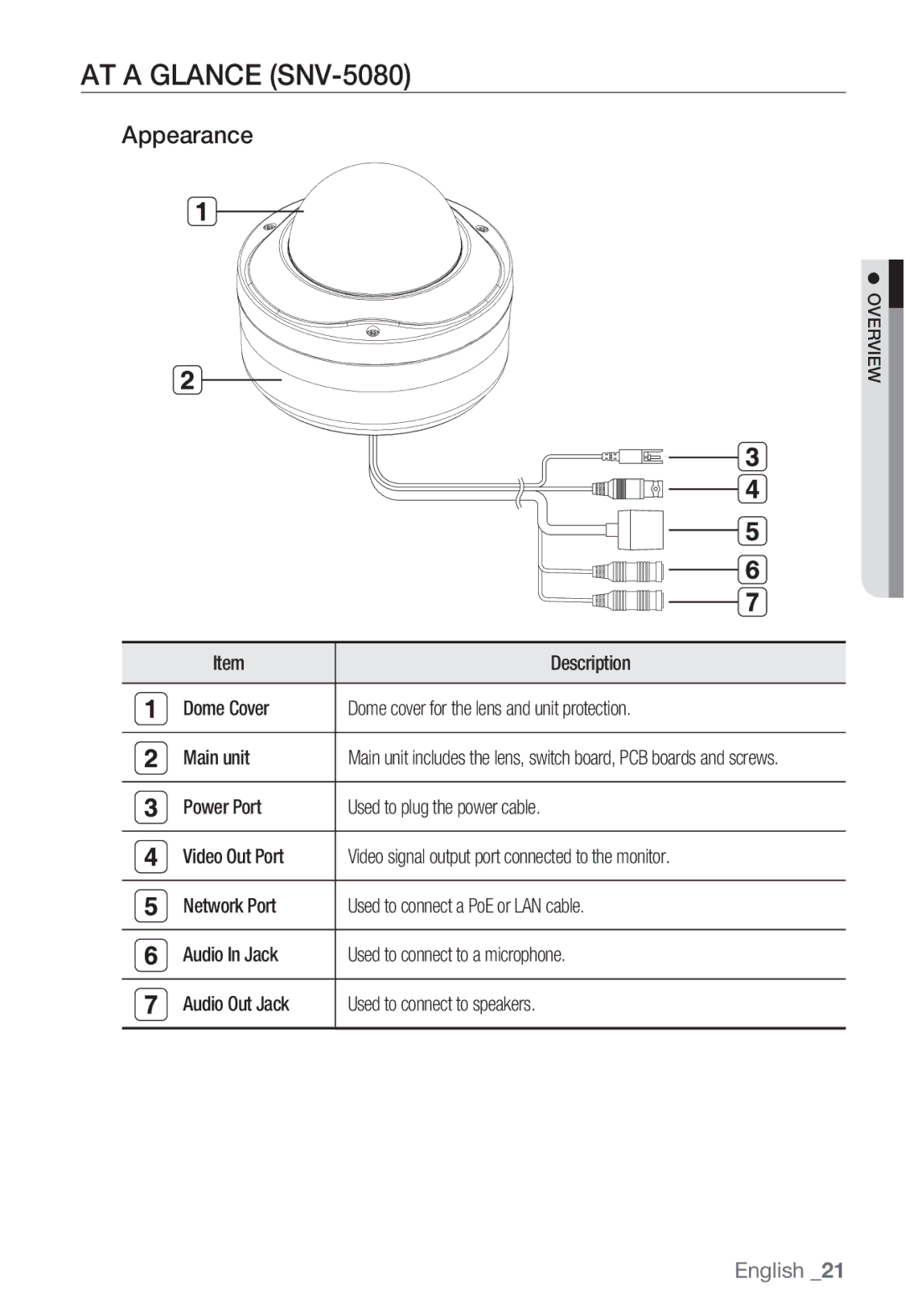 Samsung SNB-5000, SND-5080F, SNB5000 user manual AT a Glance SNV-5080, Appearance 