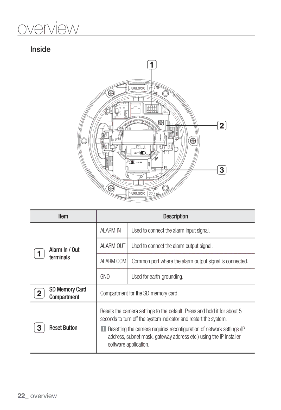 Samsung SNB-5000, SNV-5080, SND-5080F, SNB5000 user manual Alarm OUT 