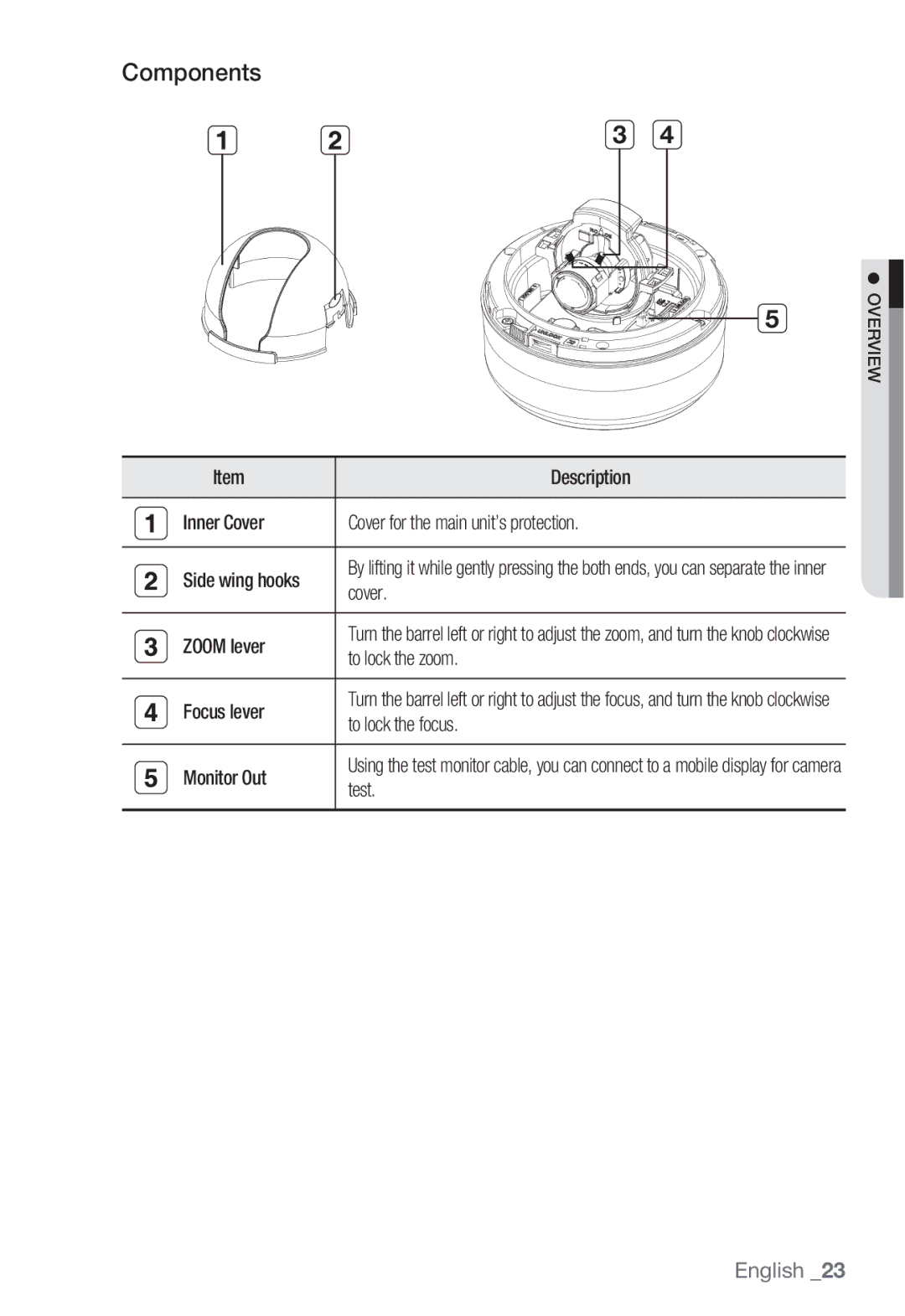 Samsung SND-5080F, SNV-5080, SNB-5000, SNB5000 user manual Components 